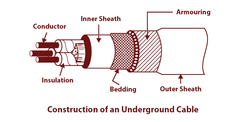 Construction of an underground cable image 2